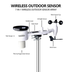 洋書 Radiolocation in Ubiquitous Wireless Youshiko YC9471 ClearView Weather Station, Professional 7-in