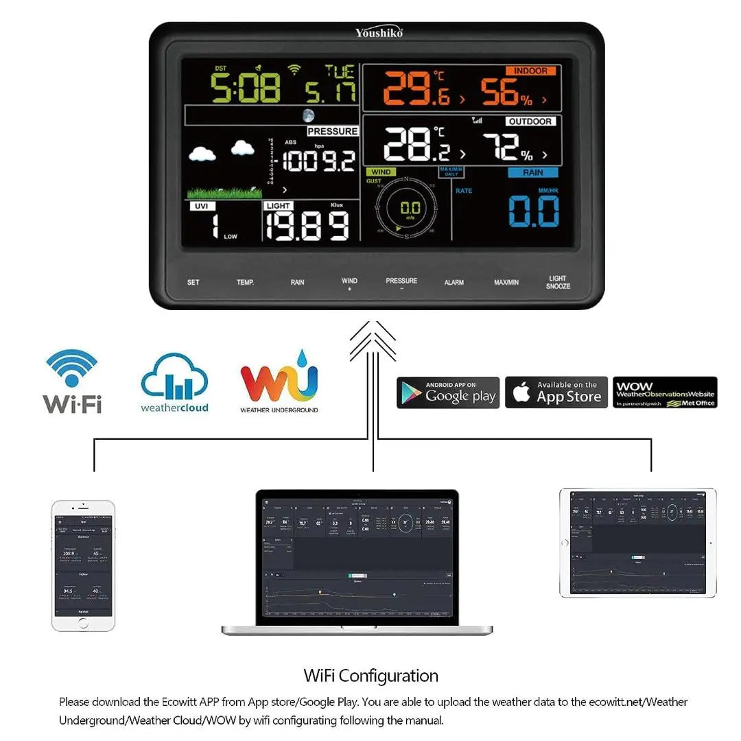 Youshiko 9510 Weather Stations - Official UK Version