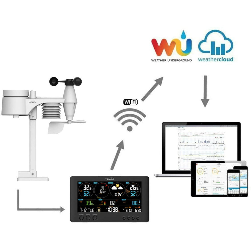 Weather Station WIFI Internet Wunderground Professional 7-in-1 Wireless  Sensor